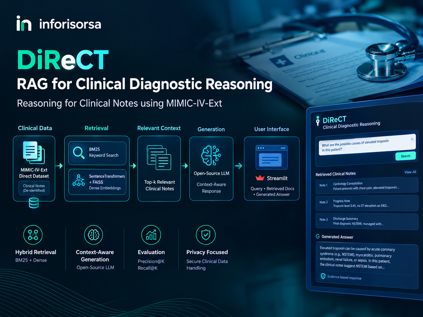 DiReCT RAG for Clinical Diagnostic Reasoning