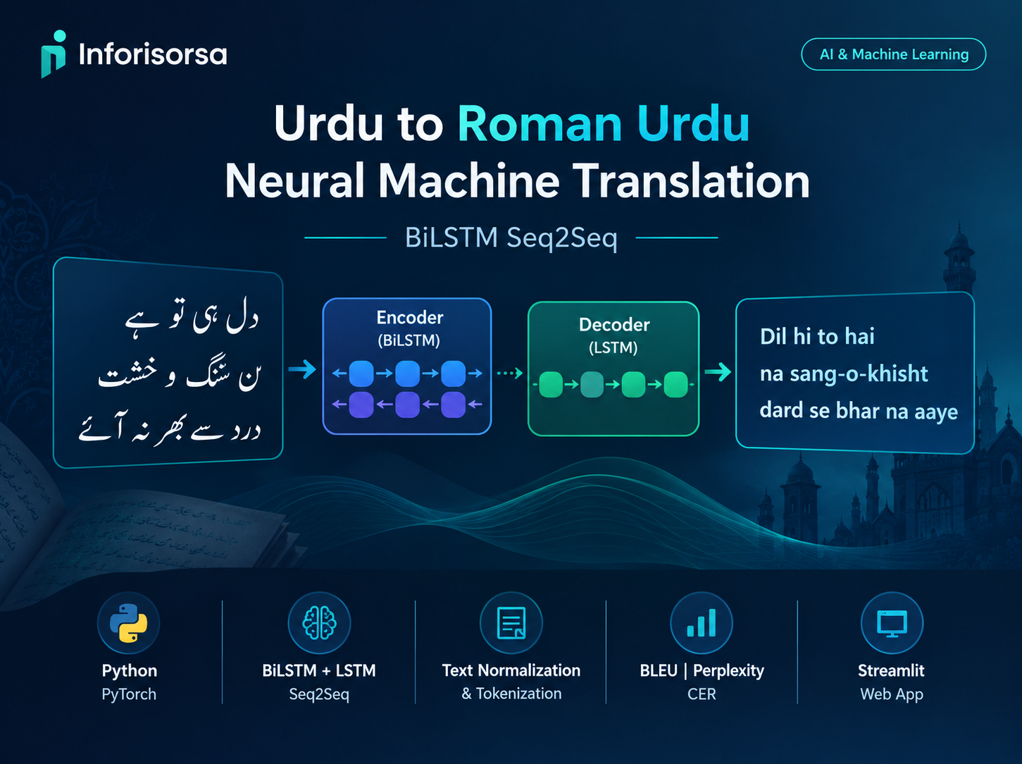 Urdu to Roman Urdu Neural Machine Translation - BiLSTM Seq2Seq